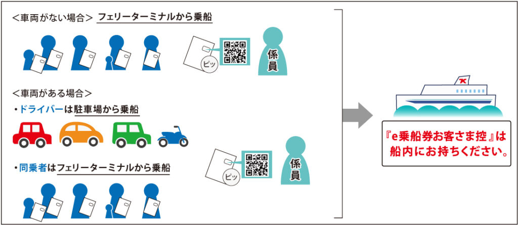 乗船時